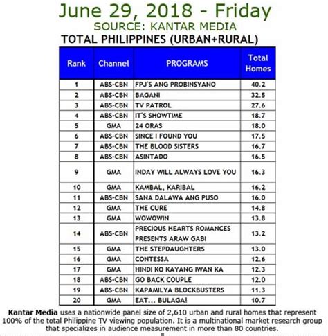 sunday best abs times slot|Abs Cbn Time Slot Sunday .